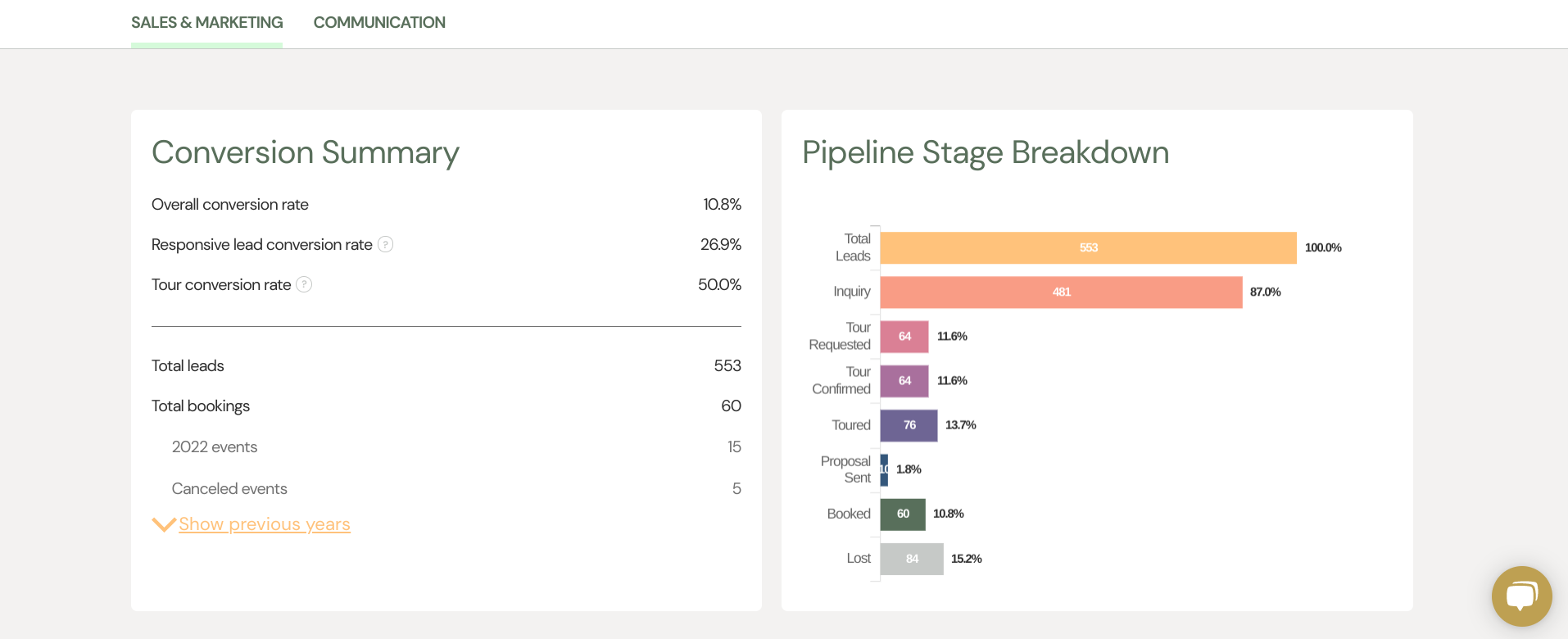 Weven Analytics